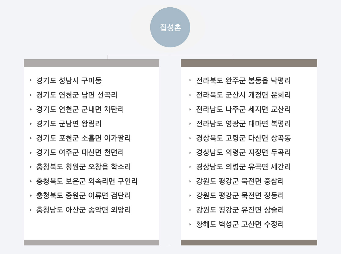 jipseongchon.jpg